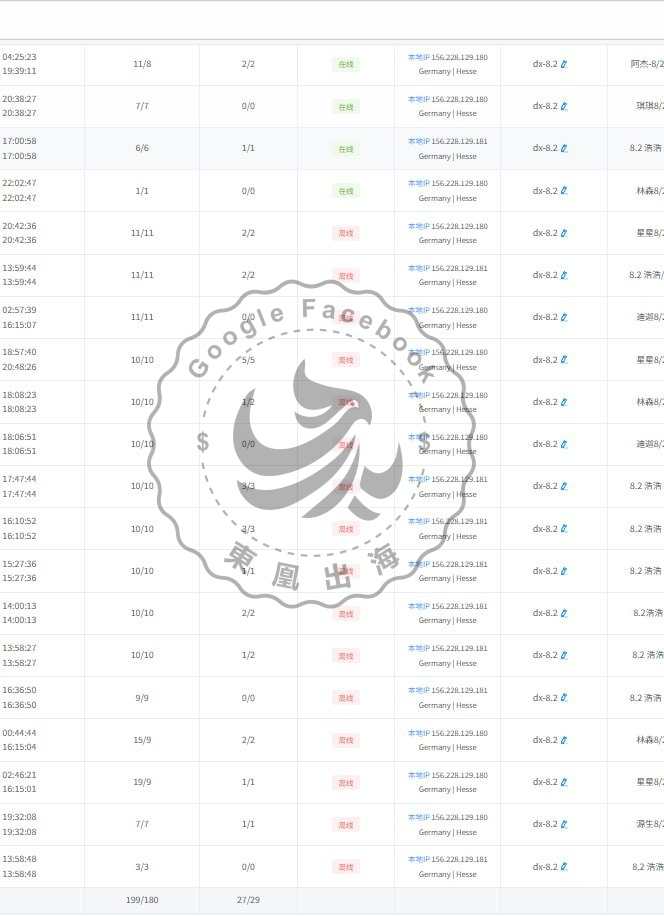 预付工单案例 6